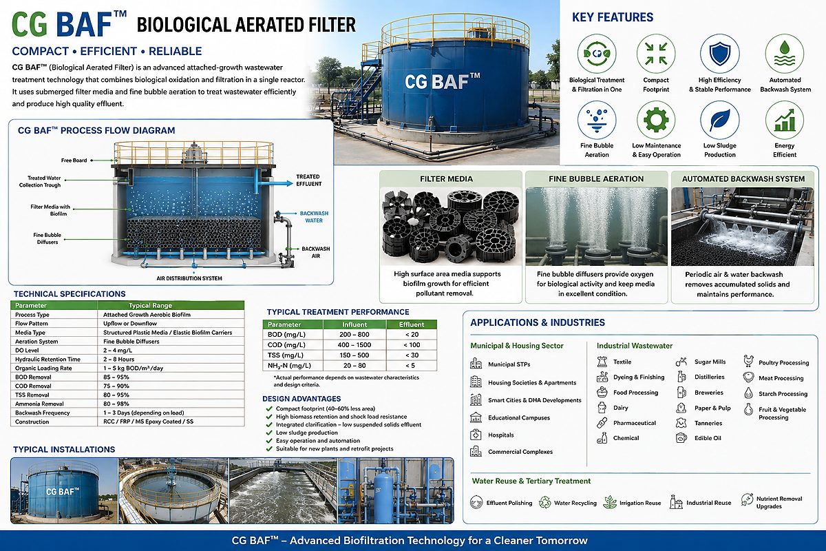 Baf — technical illustration 4